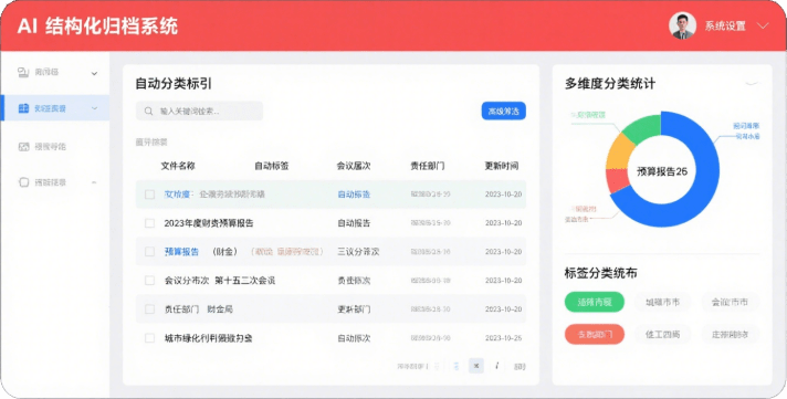 AI智能辅助-智能电子阅文