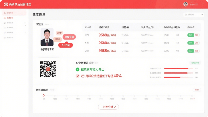 AI智能辅助-履职考评科学化