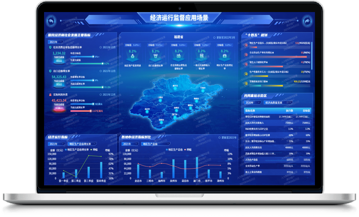 预算联网监督后台系统-经济运行监督应用场景