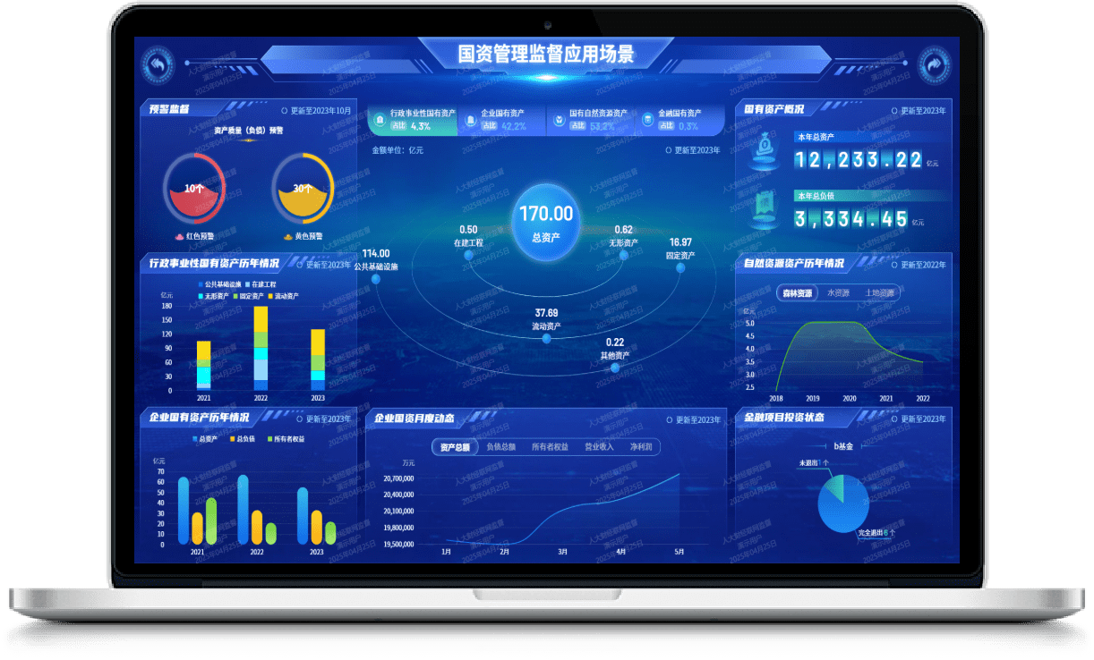 预算联网监督后台系统-国资管理监督应用场景