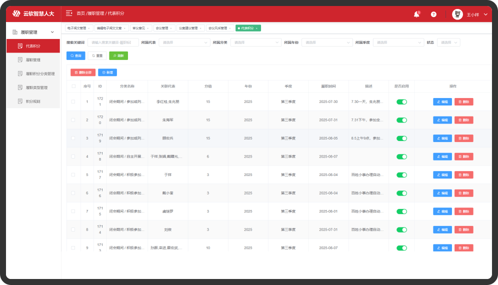 人大代表履职考评管理系统-后台系统