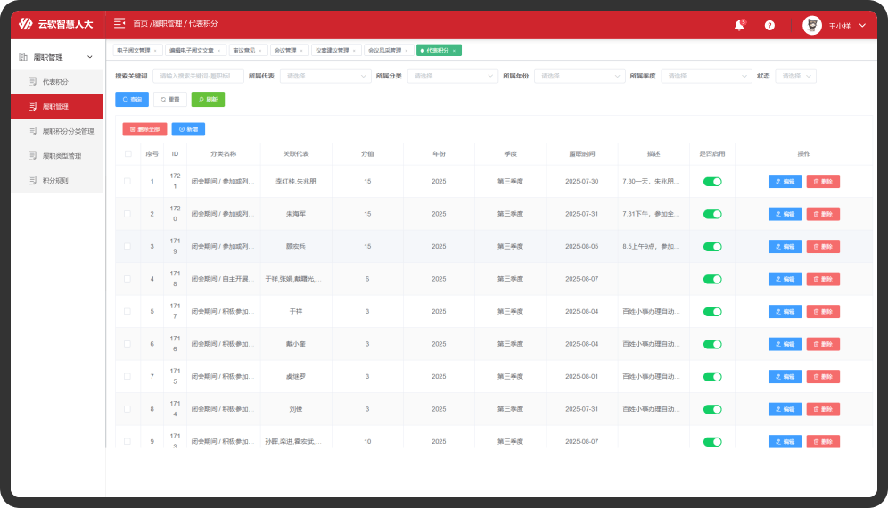 人大代表履职考评管理系统-后台系统