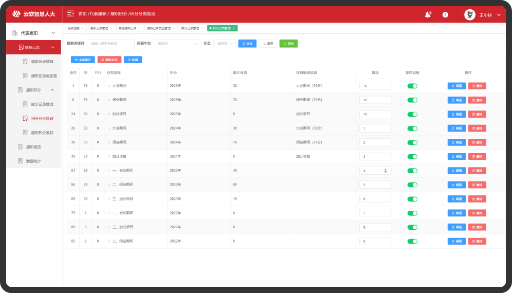代表履职管理-后台系统