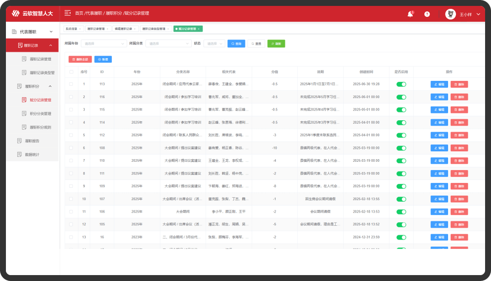 代表履职管理-后台系统