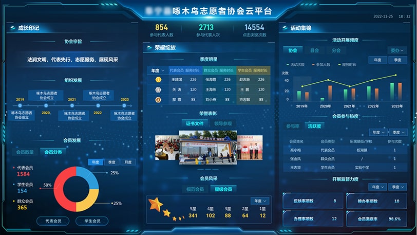 数据大屏端-志愿服务