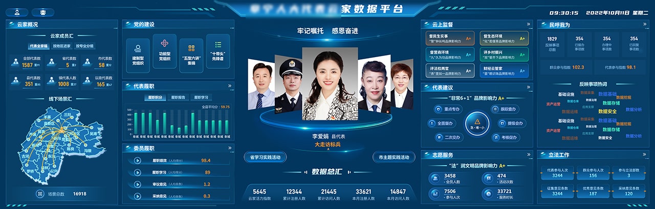 全景数据监测汇总