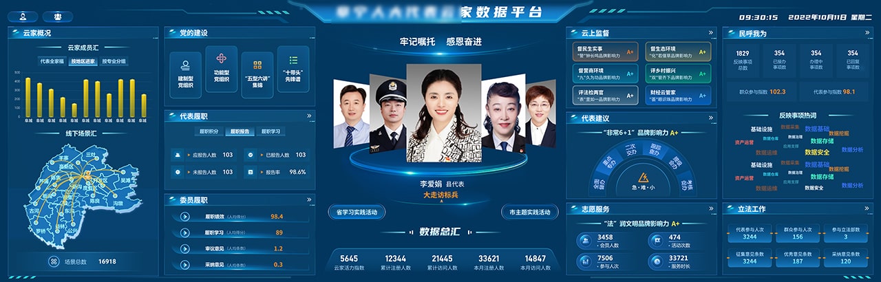 全景数据监测汇总