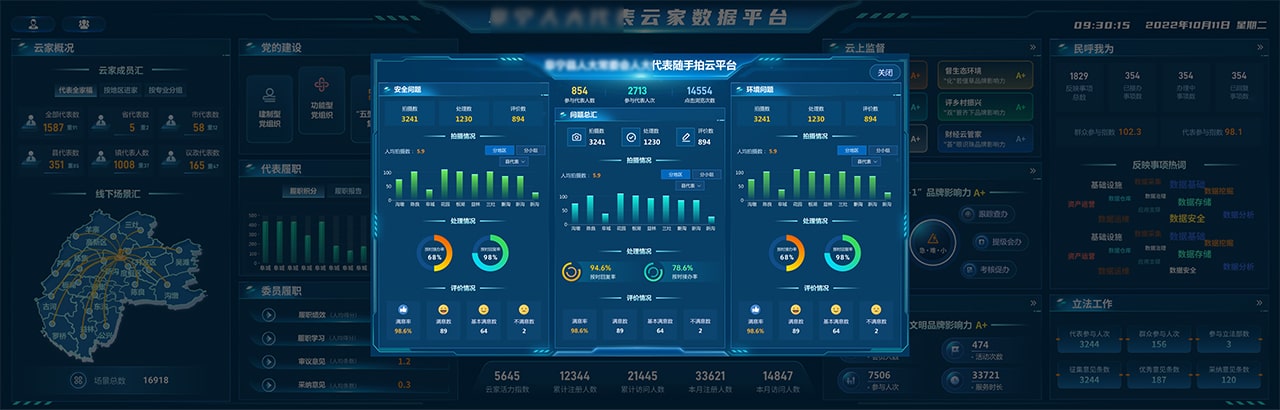 全景数据监测汇总